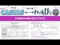 Comparing Box Plots and Their Distributions