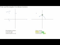 Coordinate Systems and Their Properties