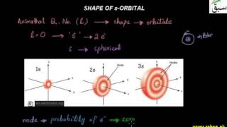 Shape of s-Orbitals