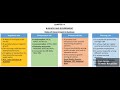 Government Roles in Business Functions