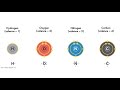 Carbon Chemistry Concepts and Isomerism