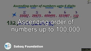 Ascending order of numbers up to 100,000