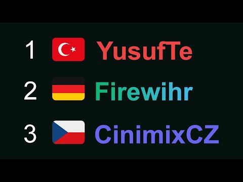 Bu Minecraft Speedrun DÜNYA REKORUNU Kırdım...