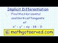 Tangent Lines and Implicit Differentiation