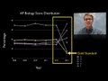 Changes in AP Biology Exam Format