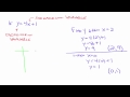 Exploring Graphing Linear Equations