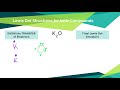 Exploring Lewis Dot Structures for Ionic Compounds