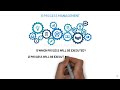 Operating System Concepts and Management