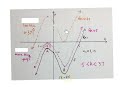Cubic Functions and Their Roots