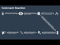 Nervous System Response Concepts
