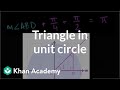 Trigonometric Concepts and Angles