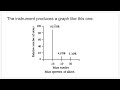 Atomic Mass and Isotopes Concepts
