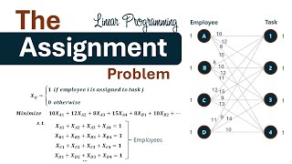 The Assignment Problem -Linear Programming: Balanced, Unbalanced, Dummy nodes -Formulation & Network