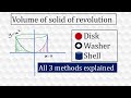 Cylindrical Shell and Washer Methods
