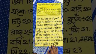 SSC 26/27  পদার্থ ও রসায়নের বিগত ১০ বছরের প্রশ্ন বিশ্লেষণ #ssc #ssc2026