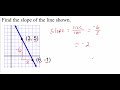 Finding Slope and Rate of Change in Mathematics