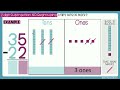 Mastering 2-Digit Subtraction with Base 10 Blocks