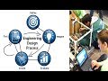 Exploring the Engineering Design Process