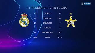 Real Madrid vs Sheriff (1 - 2) Resumen hoy 28/09/2021 UEFA champions leage