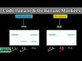 Genetic Markers and Their Applications