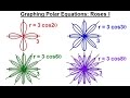 Rose Graphs and Their Properties