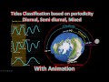 Tides and Their Characteristics