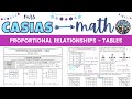 Identifying Constant of Variation in Proportional Tables
