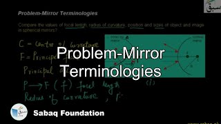 Problem-Mirror Terminologies