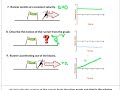 Analyzing Position and Velocity Graphs