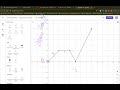 Understanding Functions and Graphs