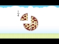 Exploring Fractions, Decimals, and Percents