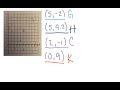 Understanding Ordered Pairs and Graphing