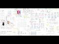 Genetics Concepts and Principles