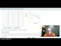 Understanding Regression and Correlation Concepts