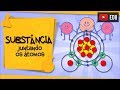 Understanding Molecules and Substances