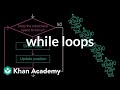 Understanding While Loops in Python