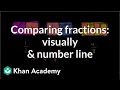 Comparing Fractions: Visual and Number Line Techniques