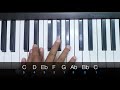 Natural Minor Scales and Finger Positioning