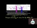 Photoelectron Spectroscopy Concepts