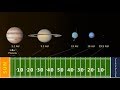 Exploring Distances in the Solar System
