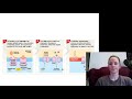 Human Senses and Perception Concepts