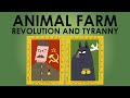 Animal Farm: Themes and Symbolism