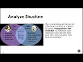 Analyzing Text Structure and Style