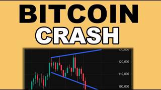 BITCOIN CRASH Chartanalyse Analyse Prognose kaufen verkaufen