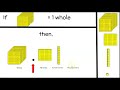 Understanding Decimal Representation with Base 10 Blocks