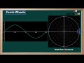 Modeling Ferris Wheel Motion