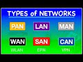 Understanding Computer Networks