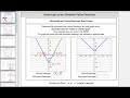 Understanding Graph Intercepts