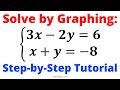 Solving Systems of Equations