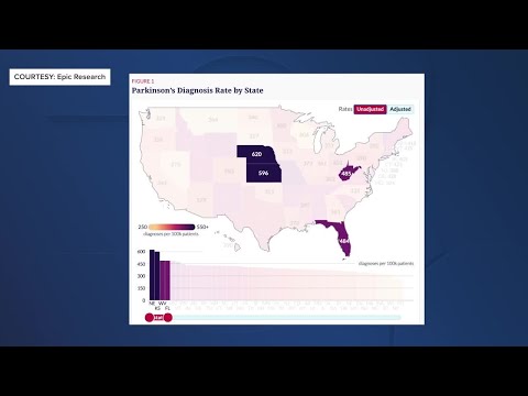 YouTube video thumbnail: Nebraska Has Highest Parkinson's Disease Rate in US, Researchers Link Agricultural Factors